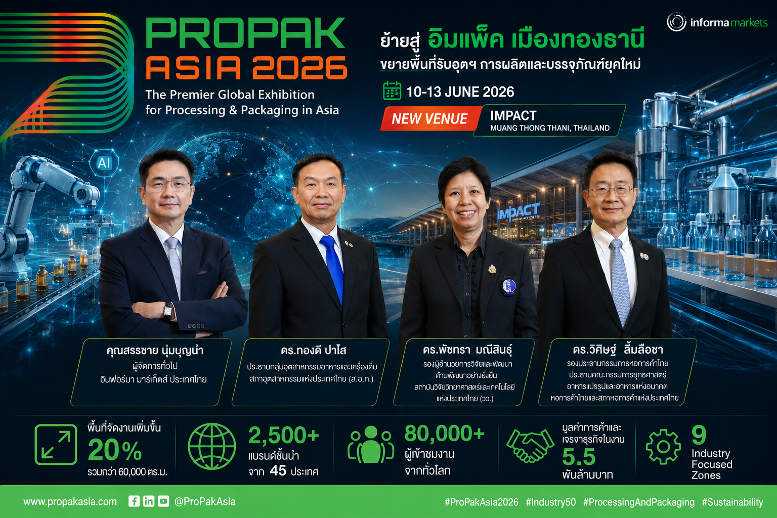 ProPak Asia 2026 ย้ายสู่ “อิมแพ็ค เมืองทองฯ” ดันไทยสู่ฮับนวัตกรรมการผลิต-บรรจุภัณฑ์เอเชีย คาดเงินสะพัด 5.5 พันล้าน